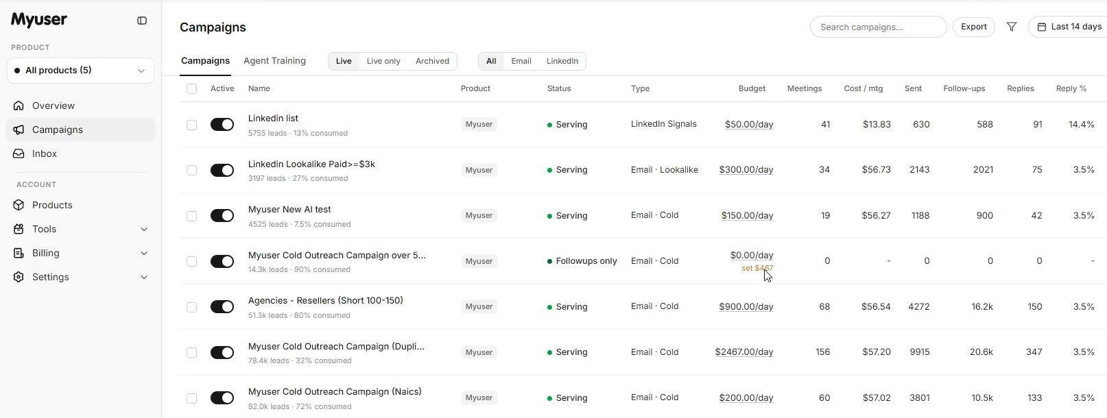 myuser campaign dashboard showing outreach performance